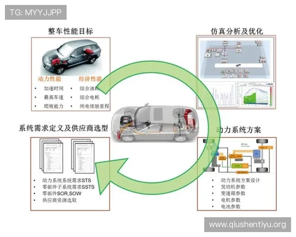 体育公园建设填报系统在线申报流程优化建议及用户操作体验提升方案